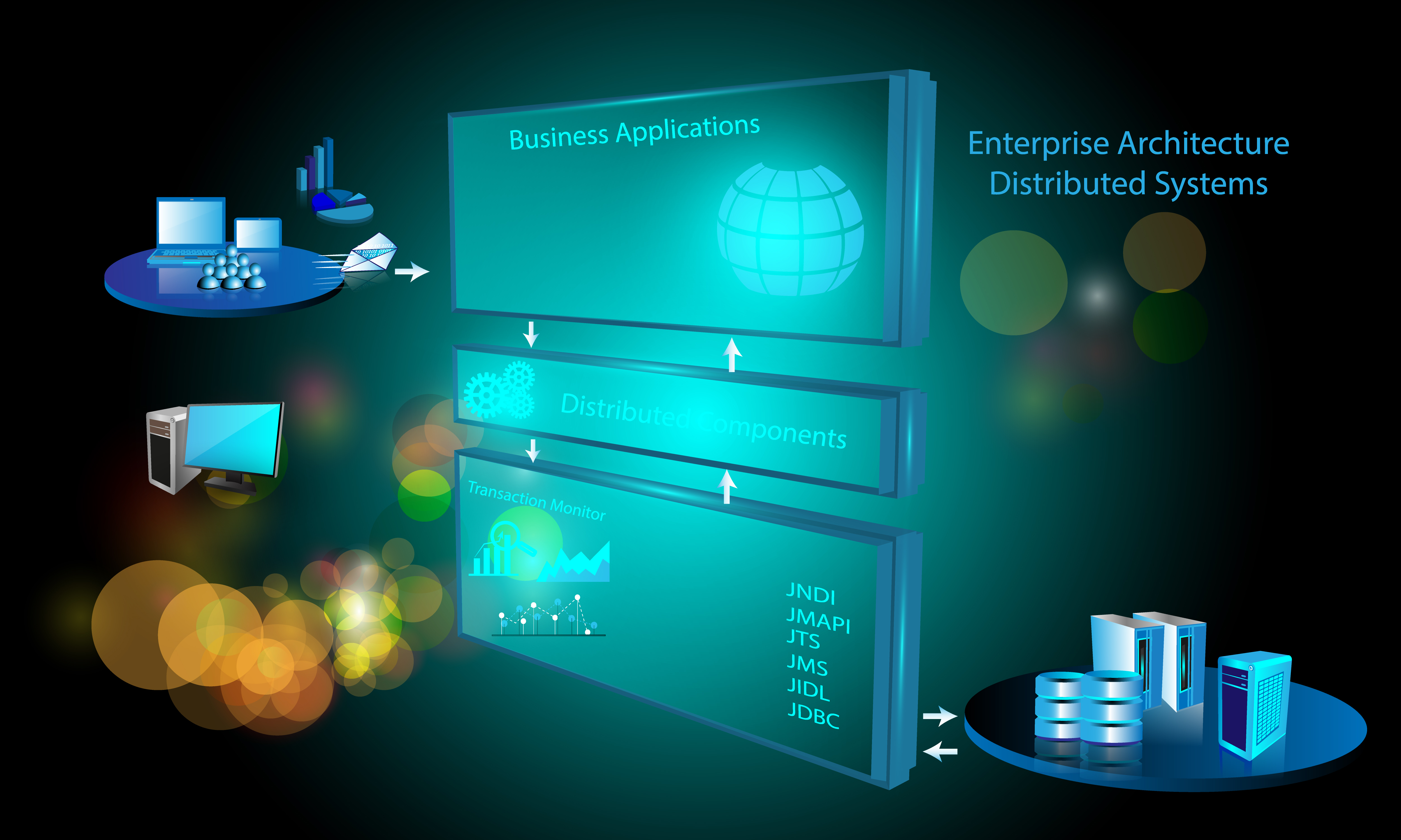 Enterprise Architecture Distributed Systems